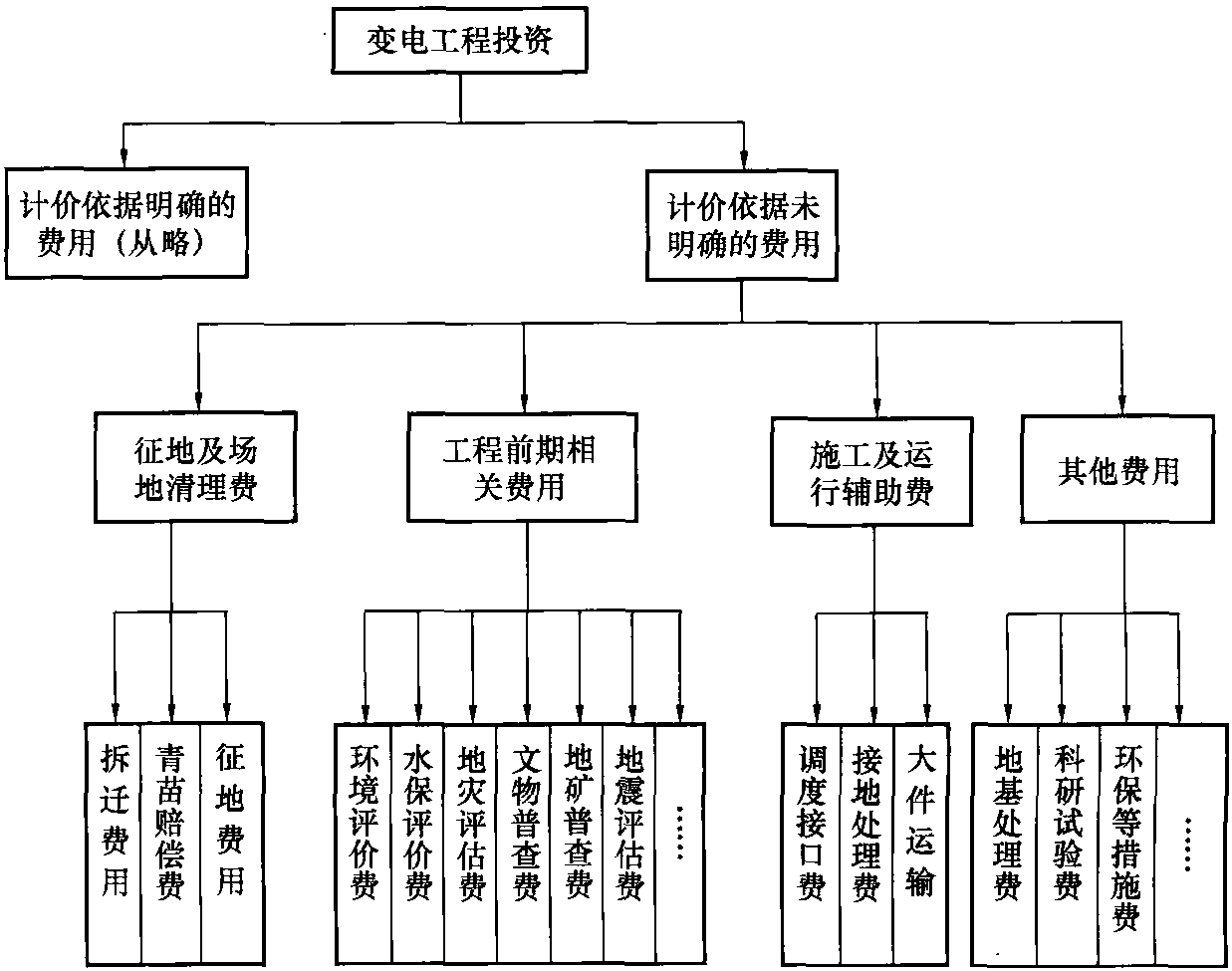 第11章 使用说明